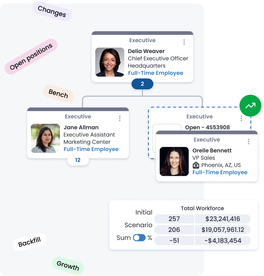 Plan What If Scenarios