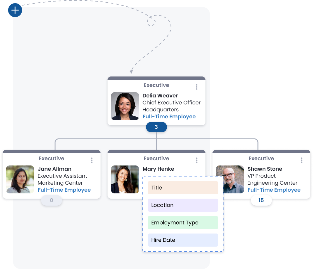 Visualize Your Workforce